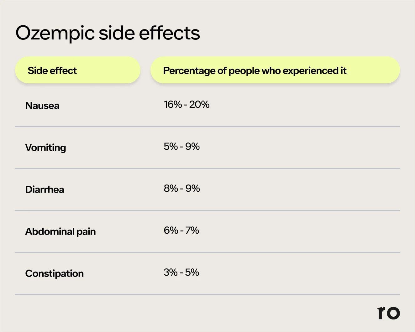 semaglutide side effects in females Can Cause irregular Periods Are Ozempic side effects more