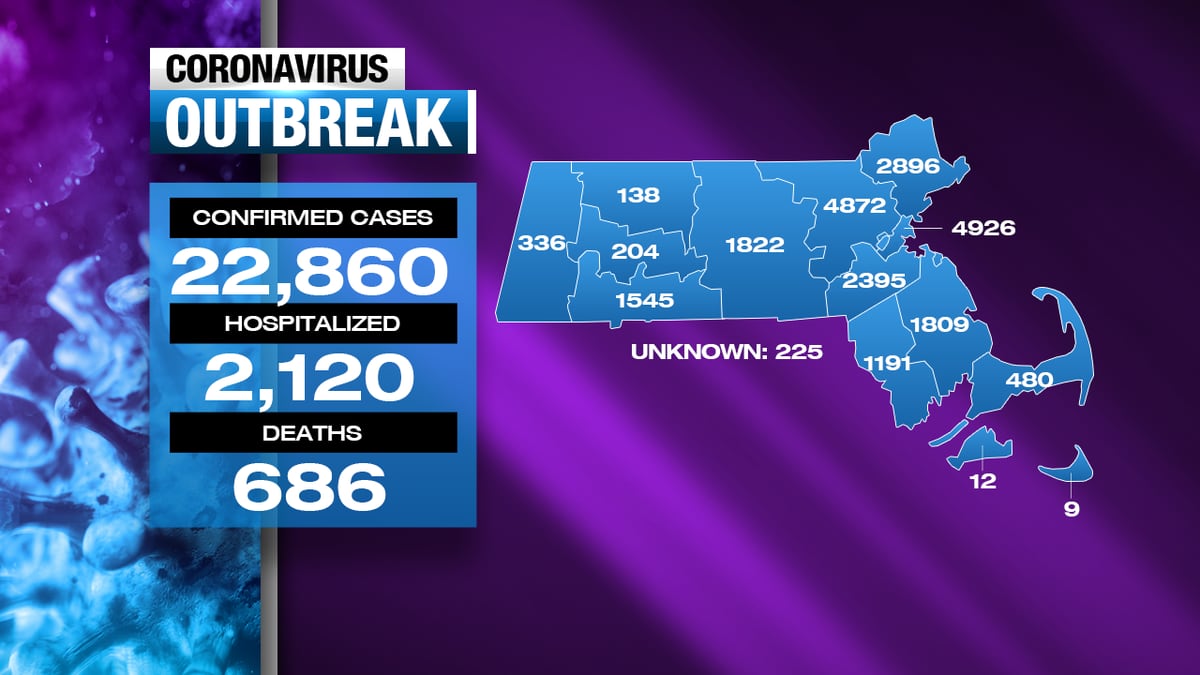 Coronavirus Updates 87 New Covid 19 Deaths 1 886 More Positive